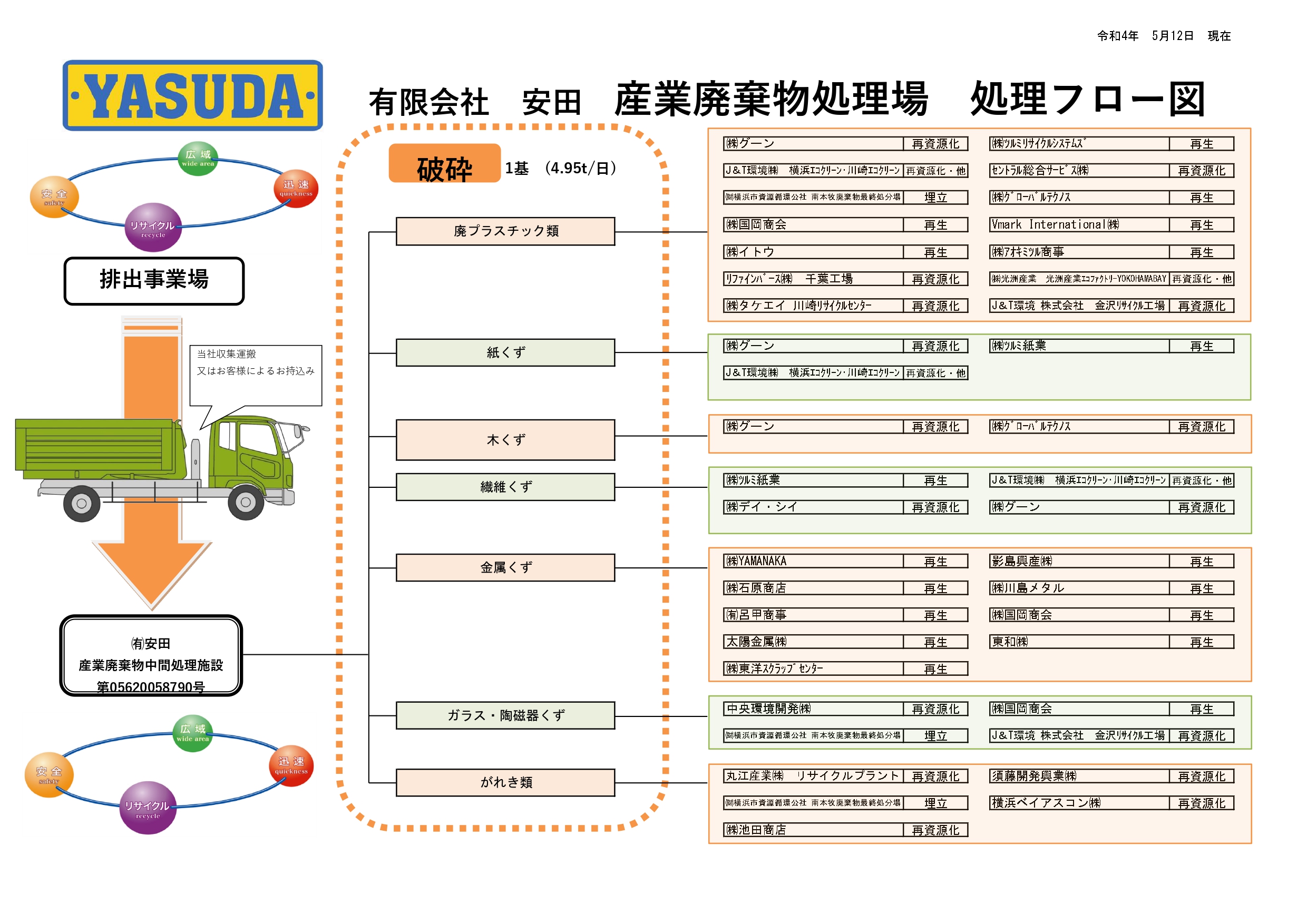 有限会社 安田